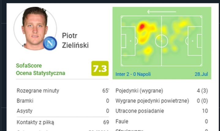 Tak grał Zieliński w meczu z Interem!
